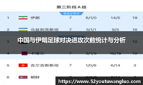 中国与伊朗足球对决进攻次数统计与分析