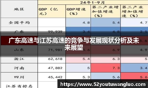 广东高速与江苏高速的竞争与发展现状分析及未来展望